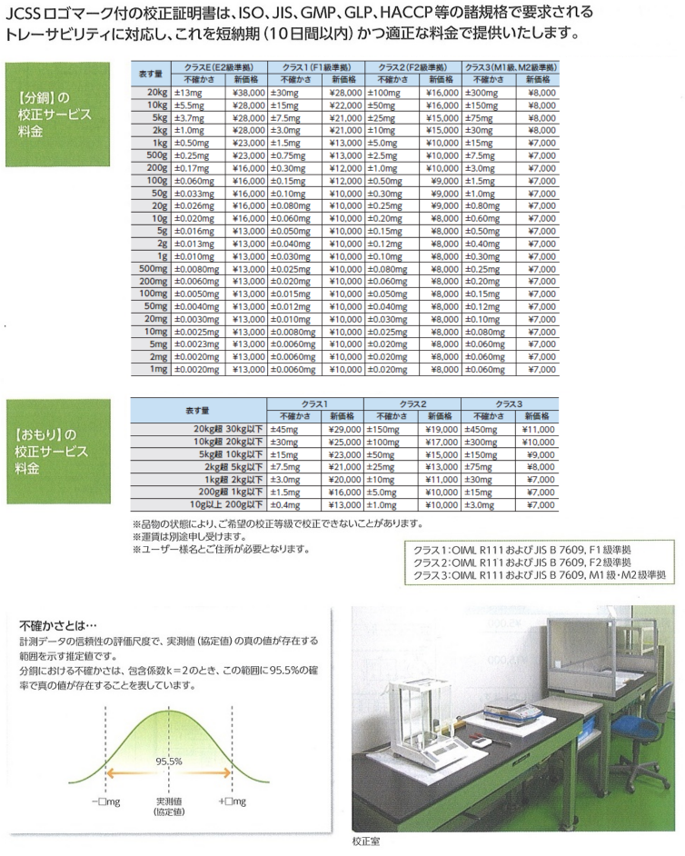 9周年記念イベントが パック ナンバーワン 店セット分銅 F1CSO-2KAJ